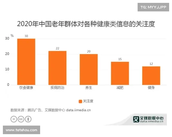 健康数据泄露激增 健康数据泄露激增