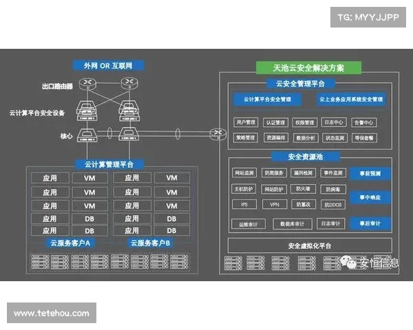 为什么单靠姿态管理不足以保障云安全 媒体 为什么单靠姿态管理不足以保障云安全 媒体